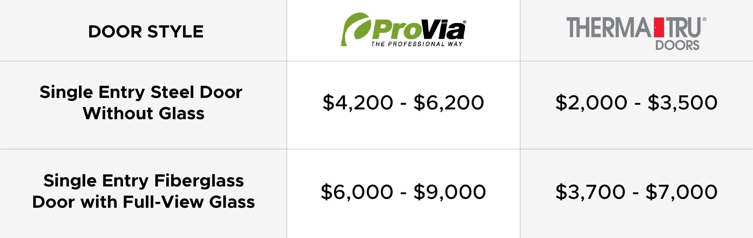 provia and therma-tru door prices