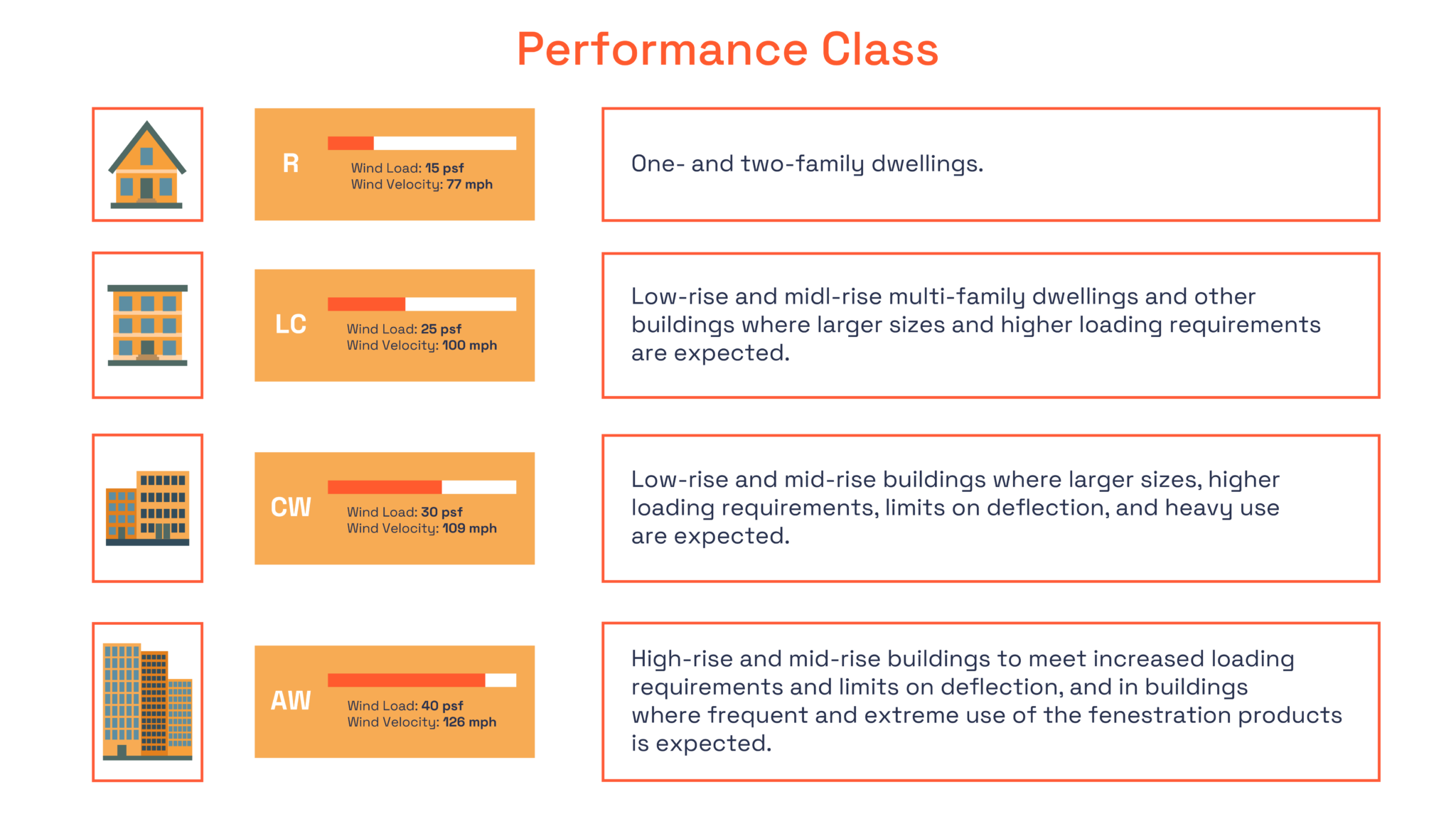 Window Grade Performance Grade vs. Class: Which One Matters More for Pittsburgh Homes?